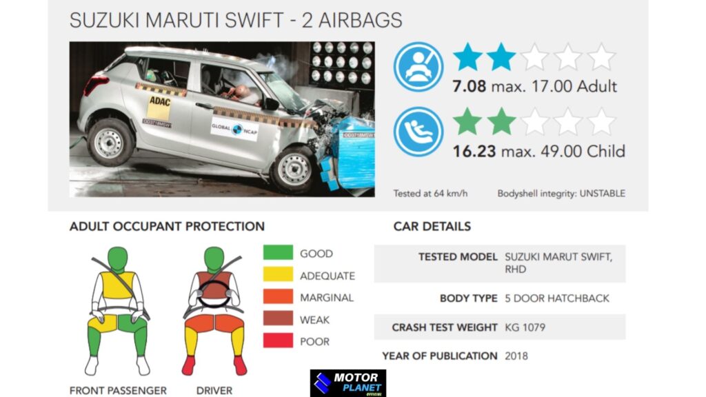 Maruti Suzuki Swift crash test ratings 