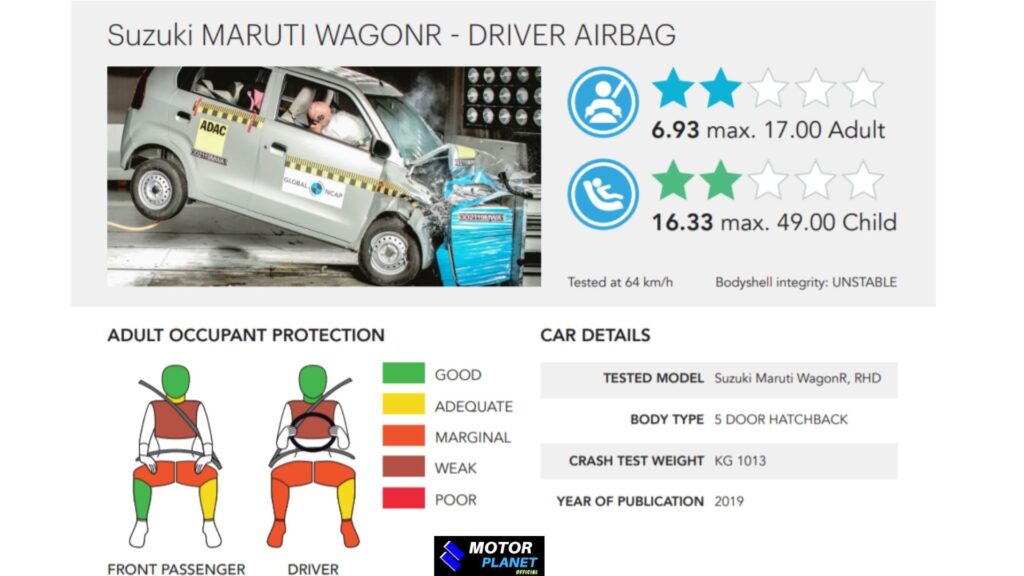Maruti Suzuki WagonR crash test ratings 