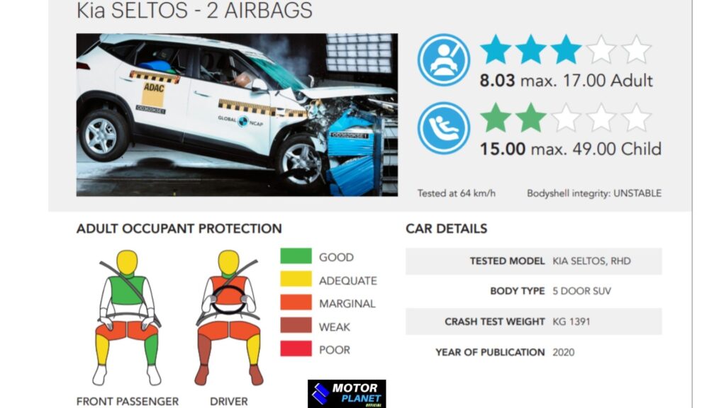 Kia Seltos global NCAP ratings 