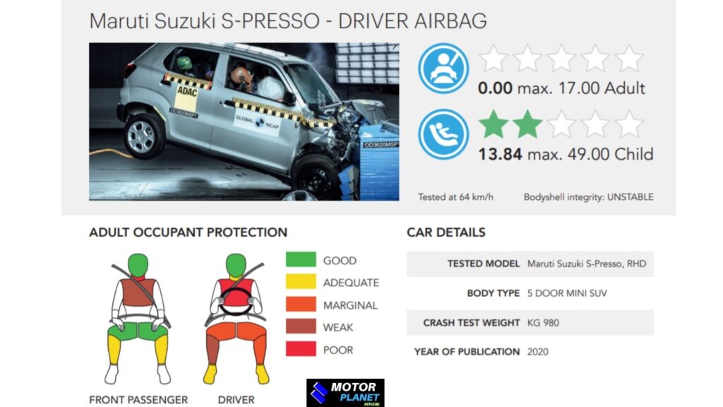 Maruti Suzuki S PRESSO global ncap crash test ratings 