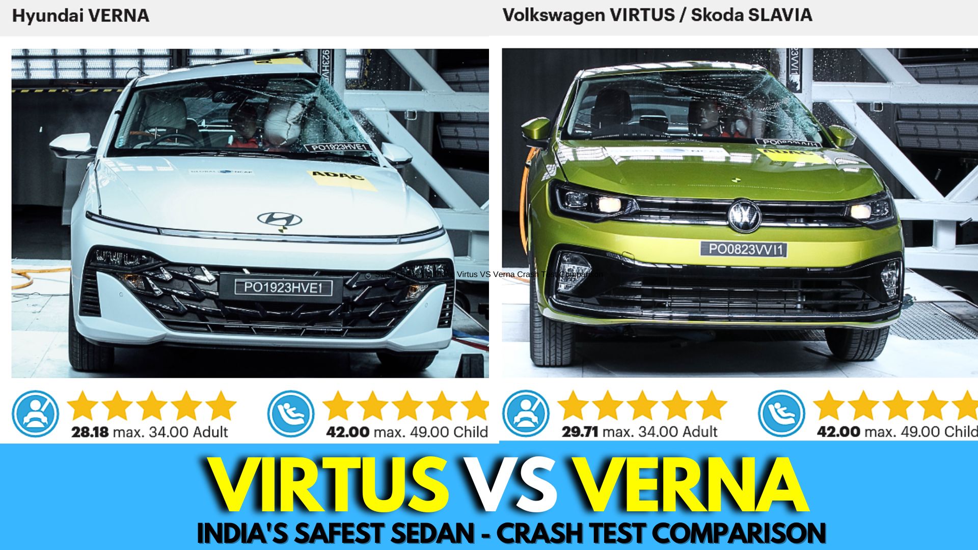 Verna crash test ncap | Hyundai Verna gets 5 star Global NCAP rating